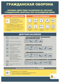 Порядок действий дома