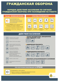 Порядок действий на работе